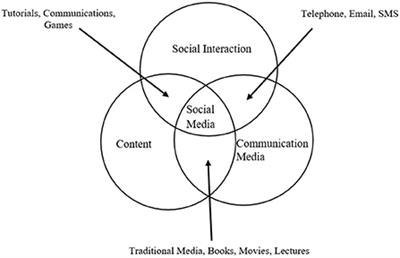 Social media influence on politicians' and citizens' relationship through the moderating effect of political slogans